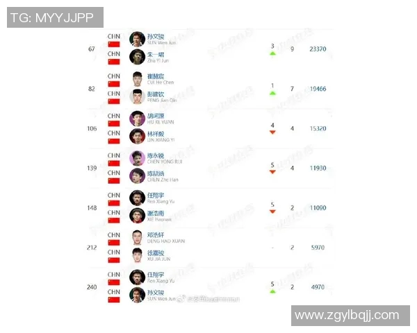 羽毛球状态排行榜揭晓上海羽毛球队荣登第八位展现强劲实力 羽毛球状态排行榜揭晓上海羽毛球队荣登第八位展现强劲实力